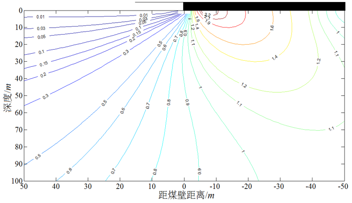 煤矿开采/生死单元/地应力平衡/ABAQUS/基坑开挖/隧道开挖/摩尔-库伦模型等的图8